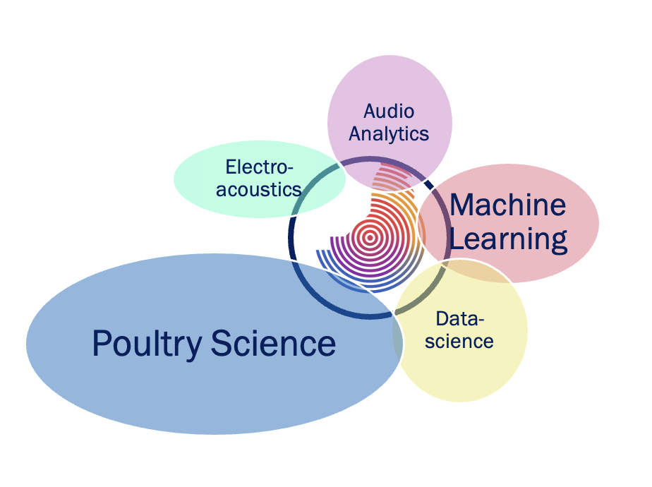 AudioT acoustic monitoring analysis screen